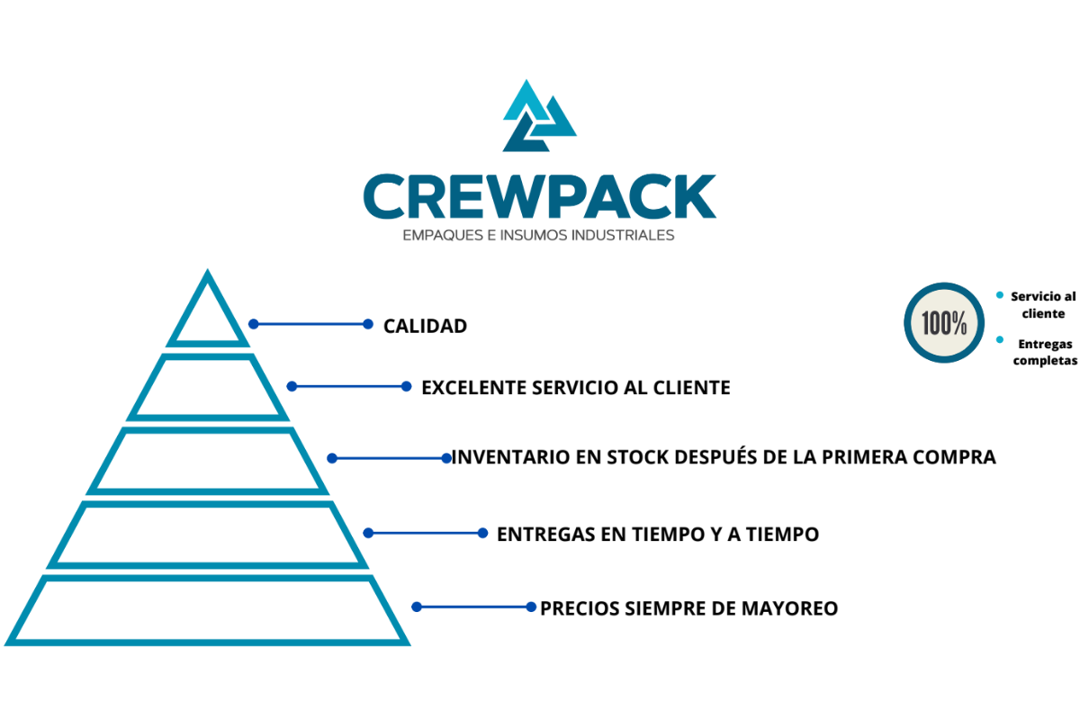 Piramide Crewpack